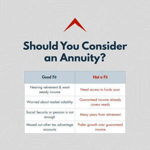 Financial Annuities Planning Management | Gravitate Wealth